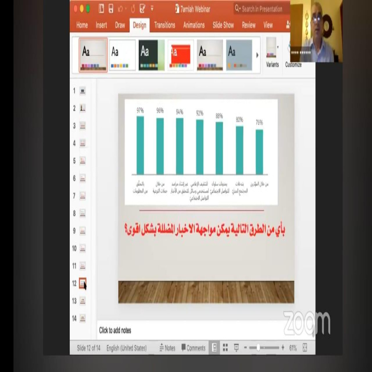 In Support of the International Day of the Right to Access Information 7amleh holds Webinar on Fake News in Palestine