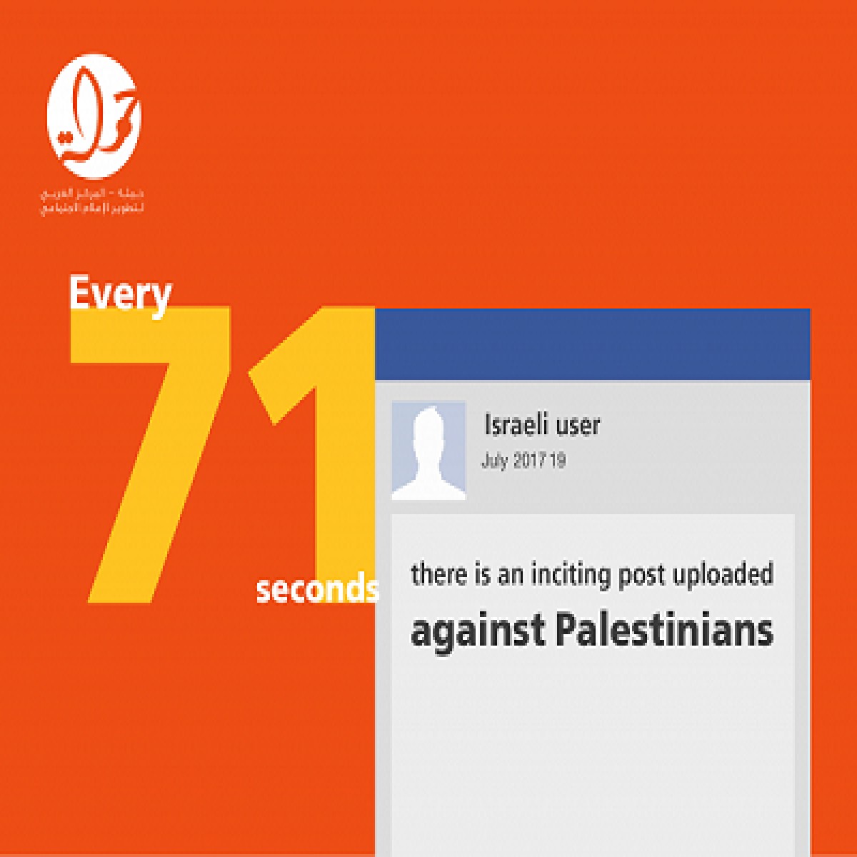 7amleh releases new racism index exposing heightened Israeli online incitement against Palestinians