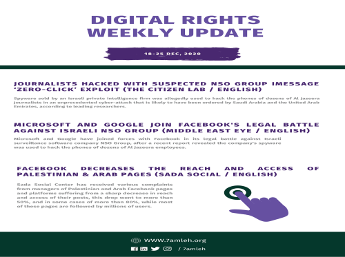 Digital Rights Weekly Update December 18 - 25, 2020