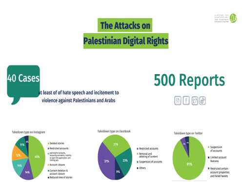 7amleh issues report documenting the attacks on Palestinian digital rights