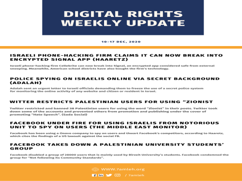 Digital Rights Weekly Update 10 - 17 Dec, 2020
