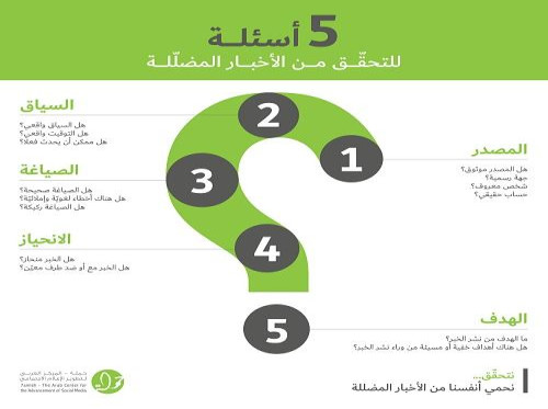  سلسلة فيديوهات توعوية لمساعدتك في التحقق من الأخبار المضللة 