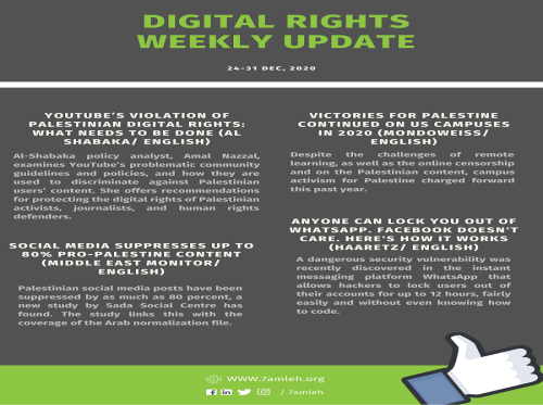 Digital Rights Weekly Update December 24 - 31, 2020