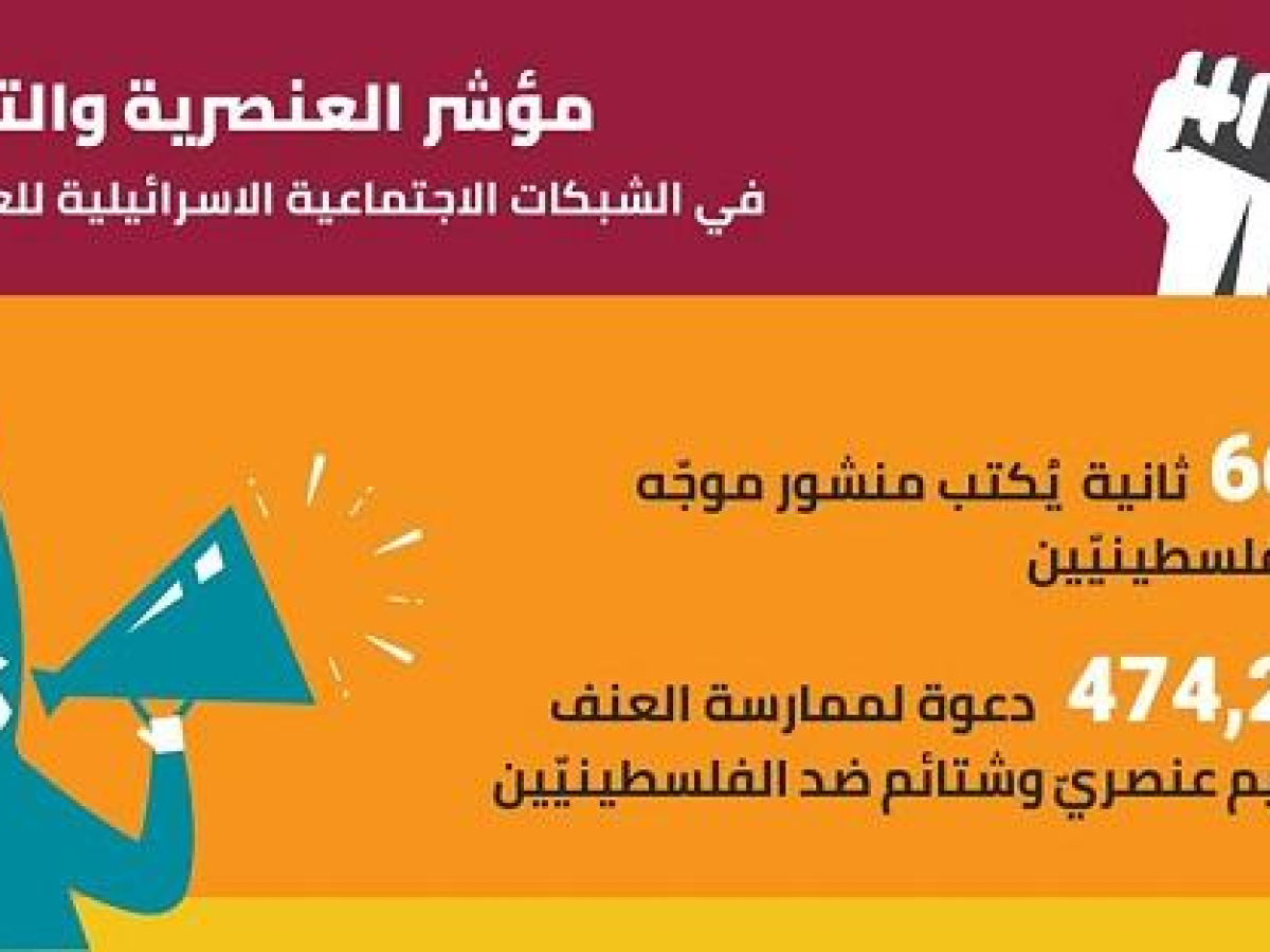 مؤشّر العنصريّة والتحريض في الشبكات الاجتماعيّة الإسرائيليّة 2018: منشور تحريضي ضد  الفلسطينيّين كل 66 ثانية !