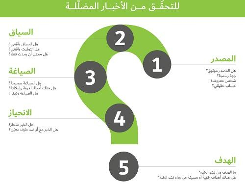  سلسلة فيديوهات توعوية لمساعدتك في التحقق من الأخبار المضللة 