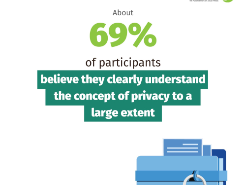69% of Palestinians in the West Bank and Gaza Strip Support Privacy and Data Protection Legislation