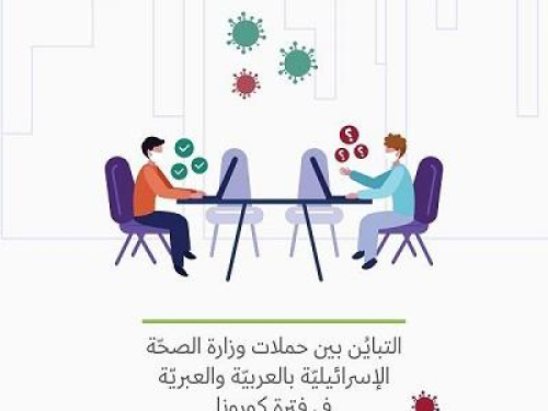 7amleh publishes monitoring of discrepancies between the Israeli Ministry of Health's Coronavirus campaigns in Arabic and Hebrew